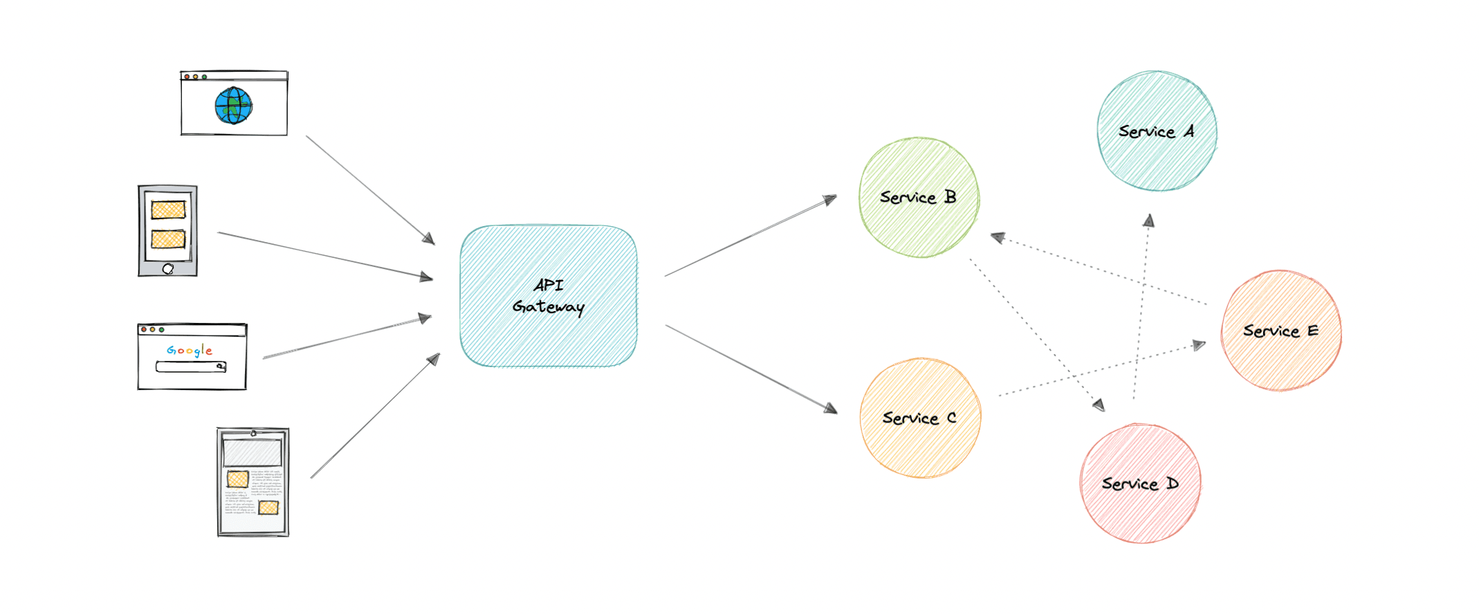 How I Learned System Design 